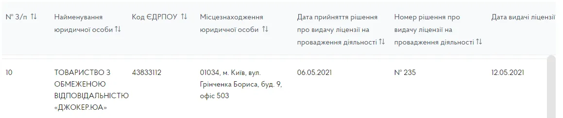 Ліцензія Joker casino Ліцензія від КРАІЛ Джокер казино