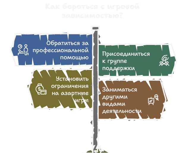 Відповідальна гра в онлайн-казино Відповідальна гра та боротьба з ігровою залежністю