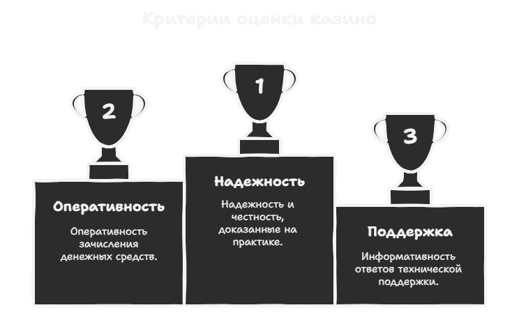 Надійні онлайн-казино в Україні Критерії надійності онлайн-казино в Україні